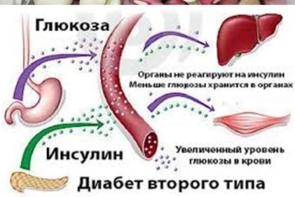 Кракен ссылка kraken