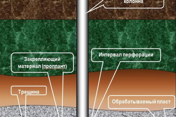 Можно ли зайти на кракен через обычный браузер