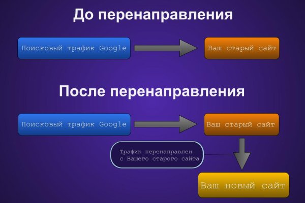 Кракен официальный сайт ссылка